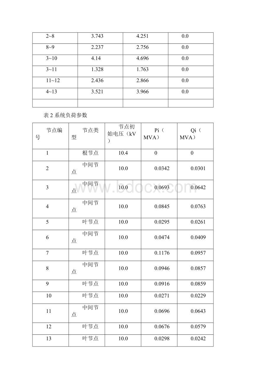 前推回代法计算流程.docx_第2页