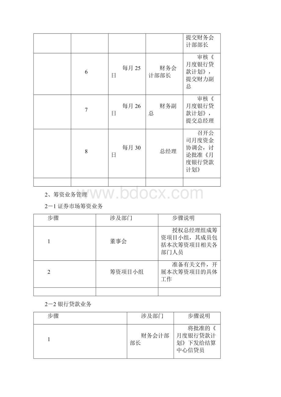 筹资管理制度.docx_第3页