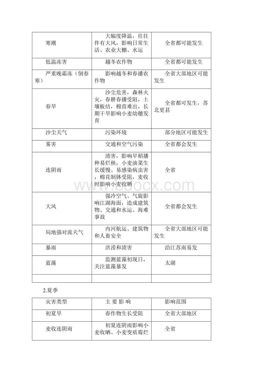 气象解决方案.docx_第2页