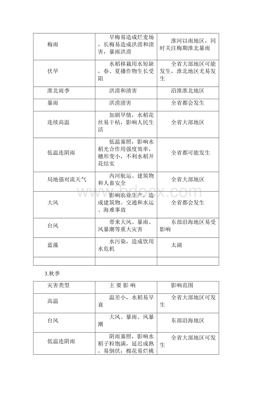 气象解决方案.docx_第3页