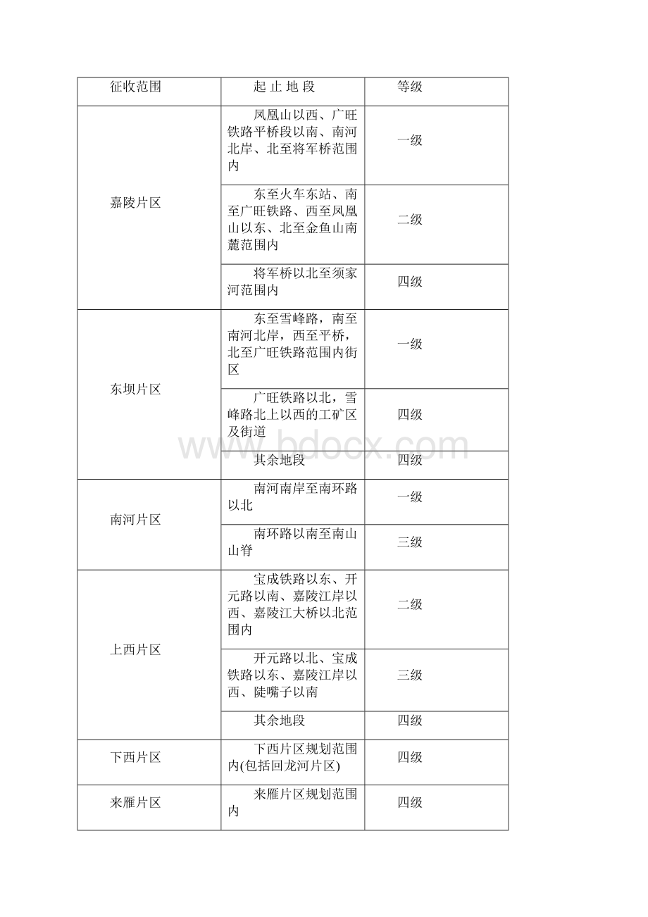 广元市城镇土地使用税税额标准与土地等级doc 15页Word格式文档下载.docx_第2页