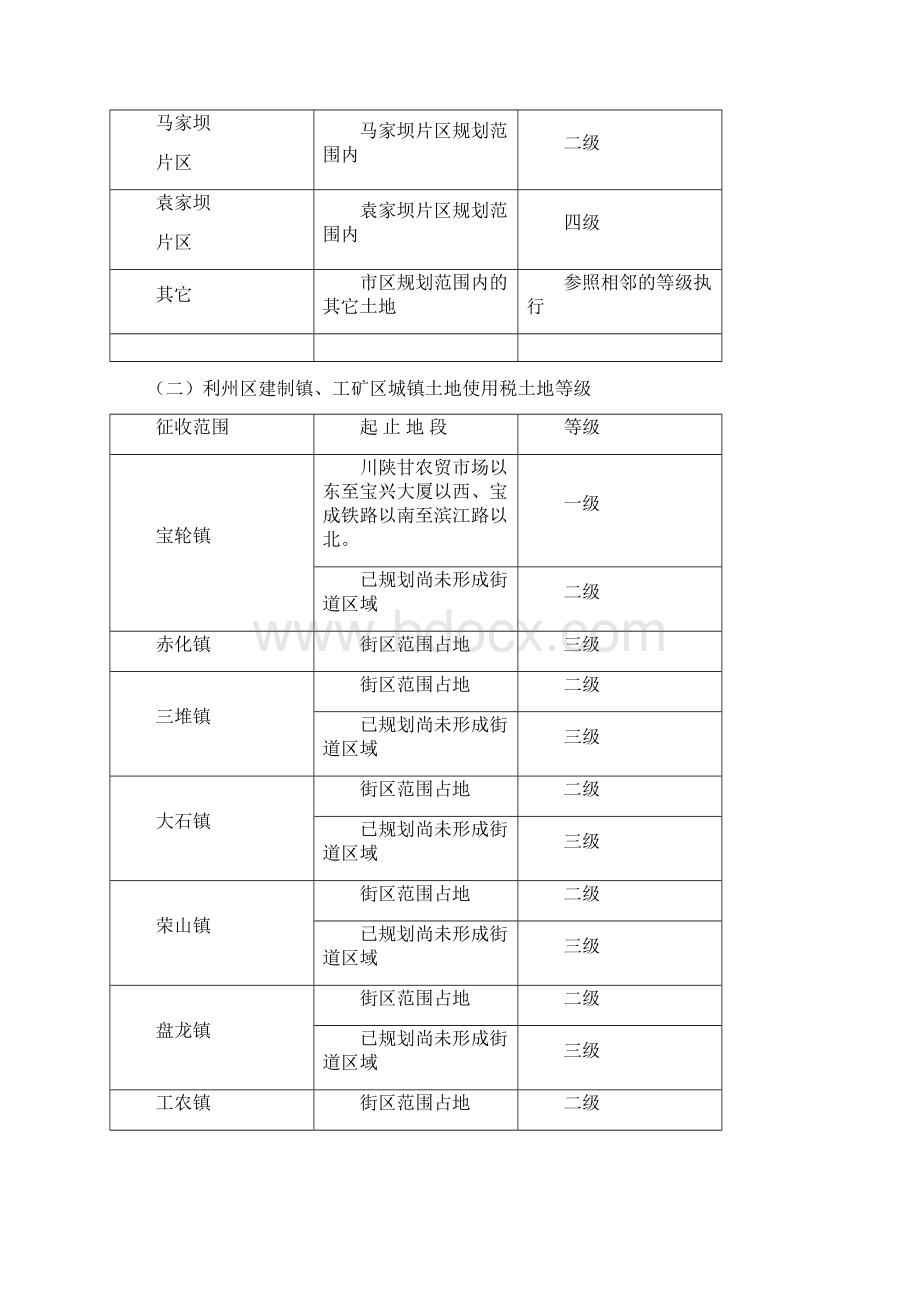 广元市城镇土地使用税税额标准与土地等级doc 15页Word格式文档下载.docx_第3页