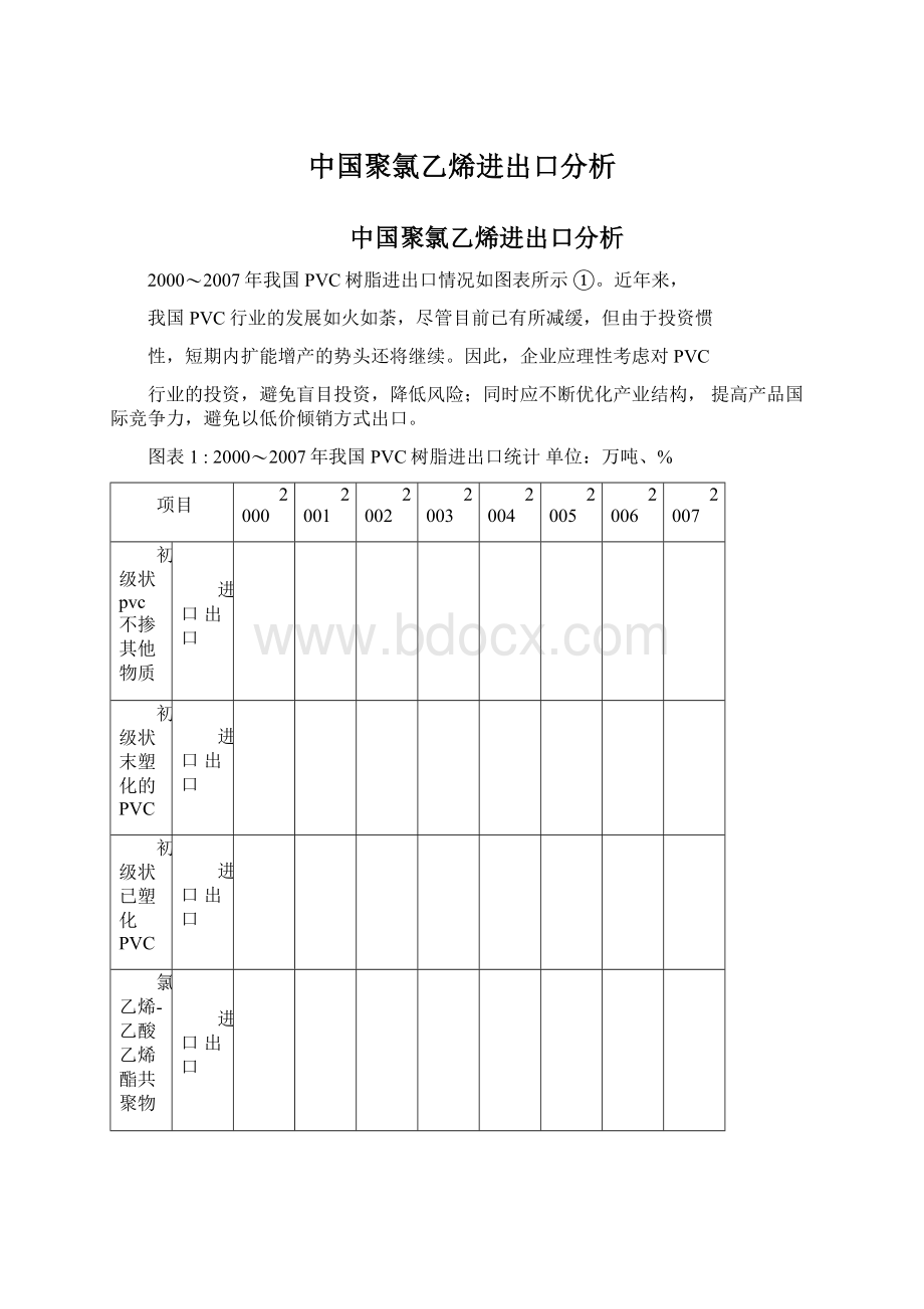 中国聚氯乙烯进出口分析.docx_第1页