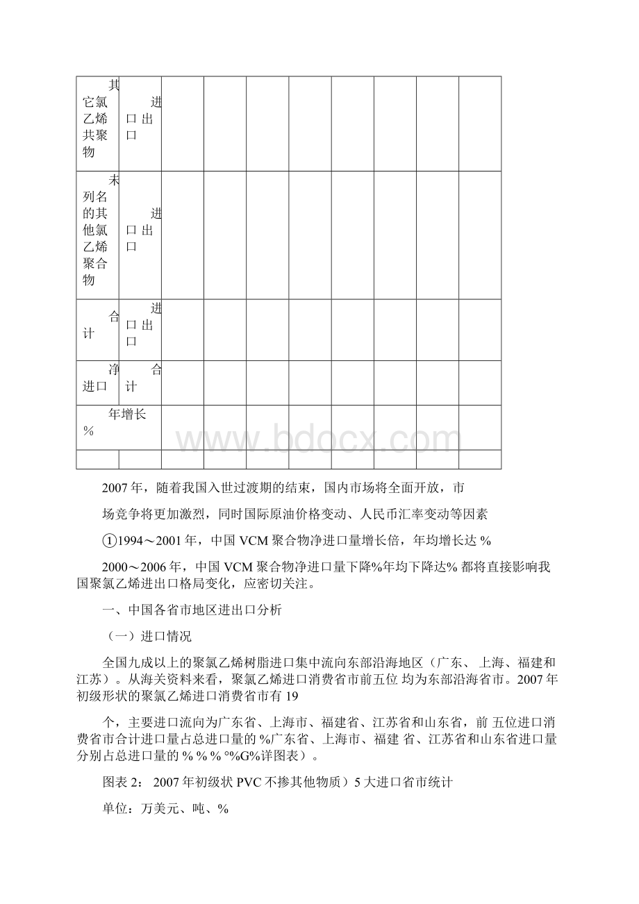 中国聚氯乙烯进出口分析.docx_第2页