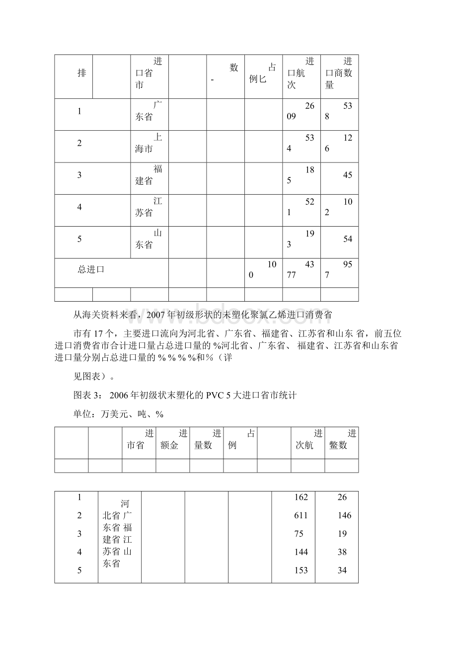 中国聚氯乙烯进出口分析.docx_第3页