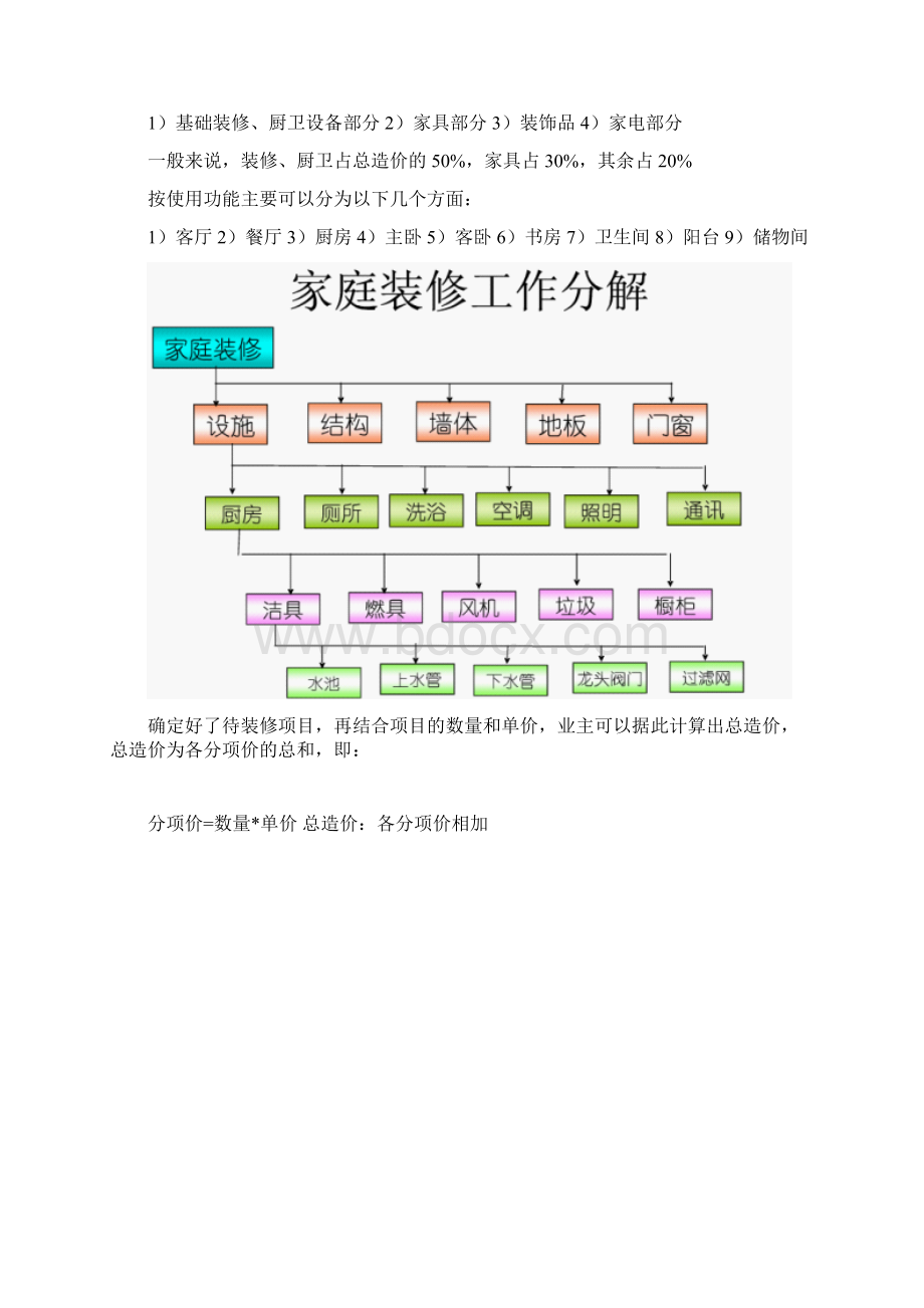 看懂装修预算及避开预算猫腻Word文件下载.docx_第2页