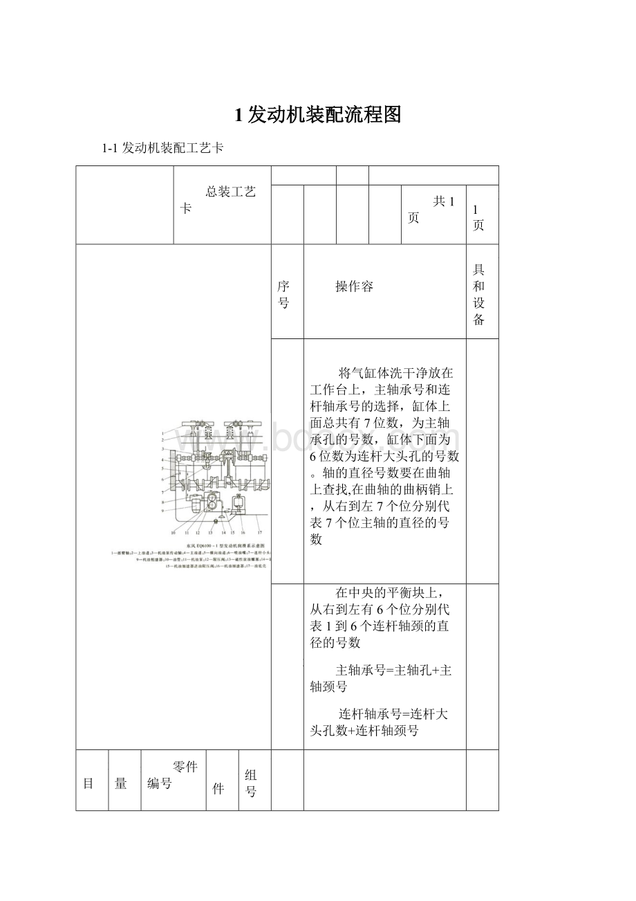 1发动机装配流程图.docx