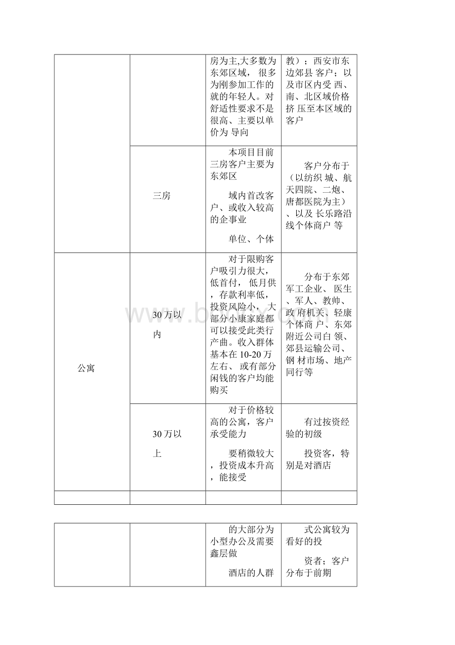 商业推广线下渠道拓展方案文档格式.docx_第2页