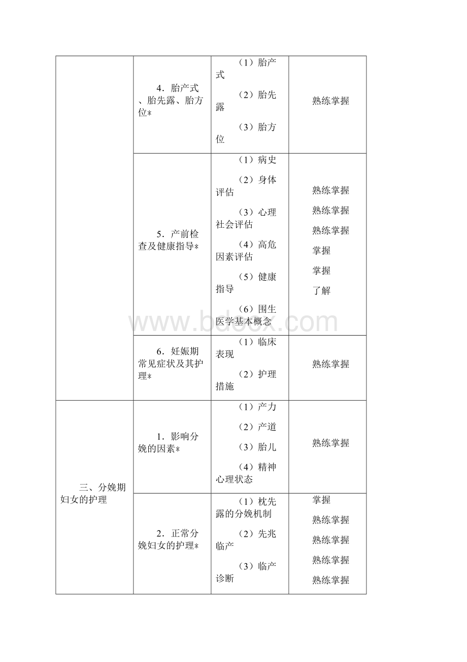 中级主管护师考试大纲妇产科护理学Word文档格式.docx_第3页