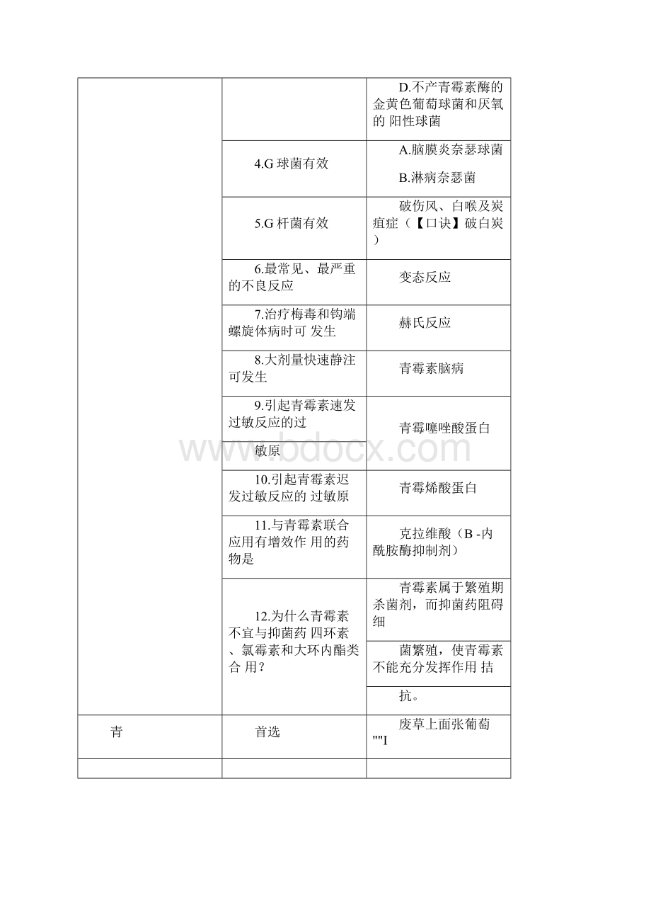 执业药师二抗生素总结汤以恒.docx_第2页