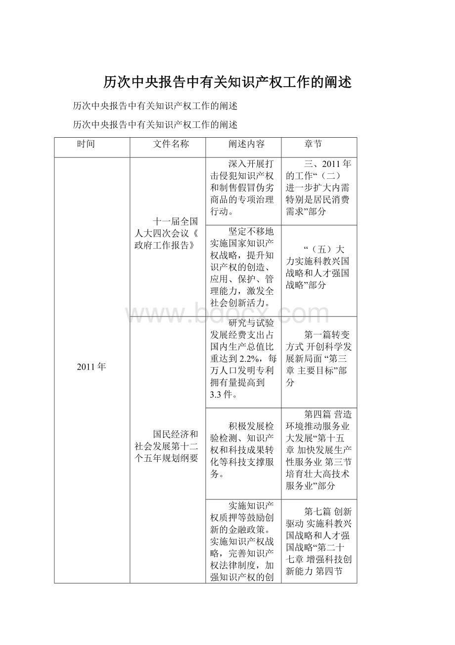 历次中央报告中有关知识产权工作的阐述.docx