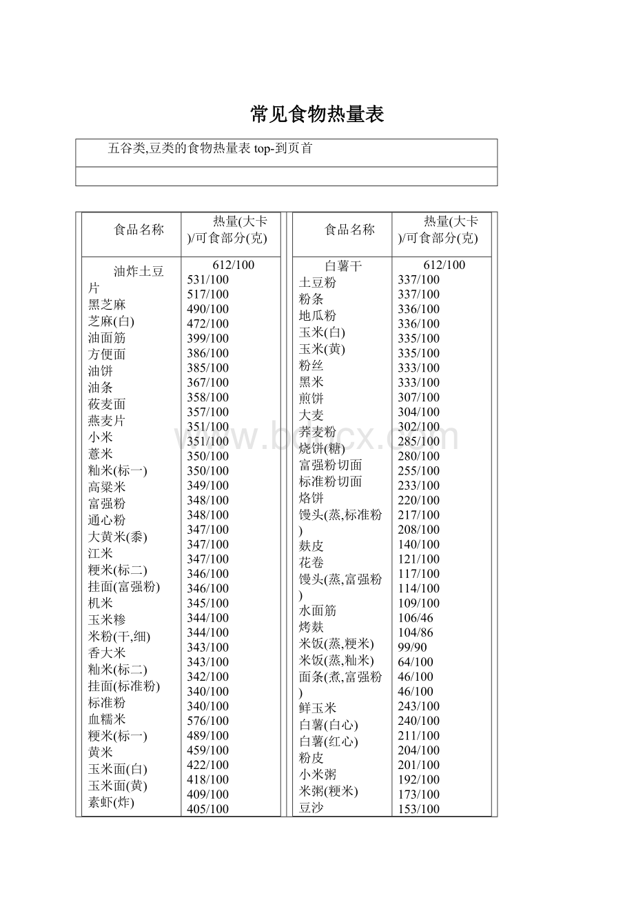 常见食物热量表.docx_第1页