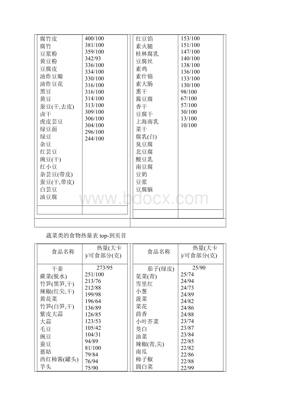 常见食物热量表.docx_第2页