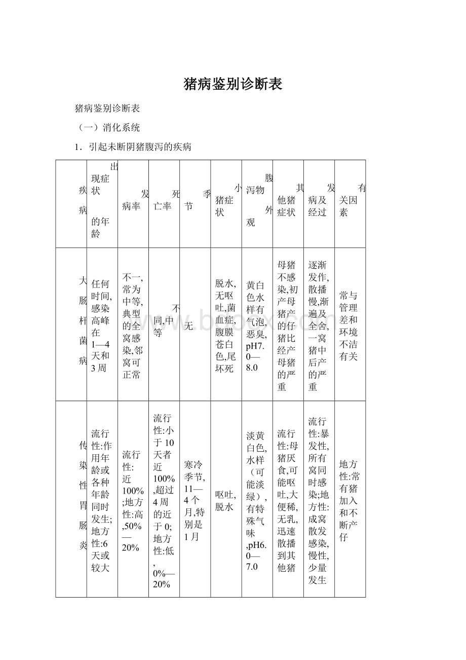 猪病鉴别诊断表.docx