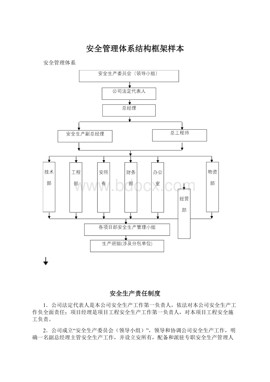 安全管理体系结构框架样本.docx_第1页