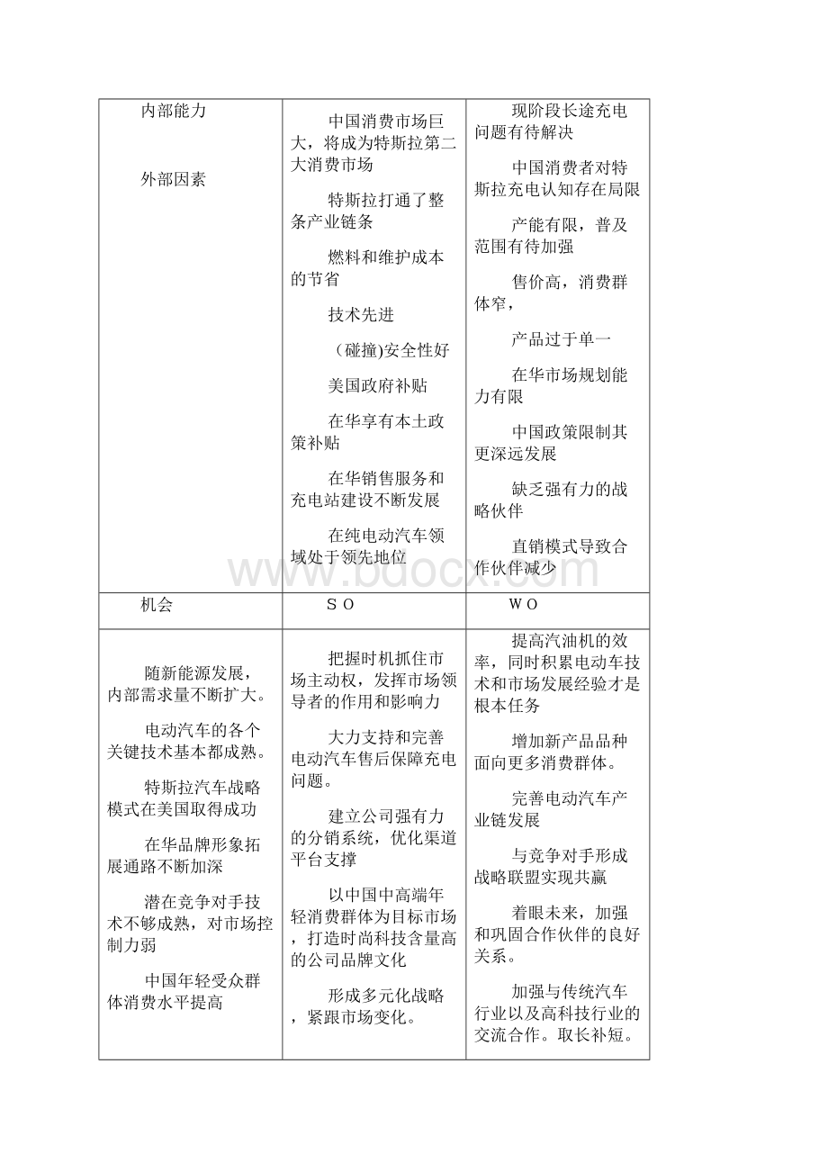 特斯拉分析报告.docx_第3页