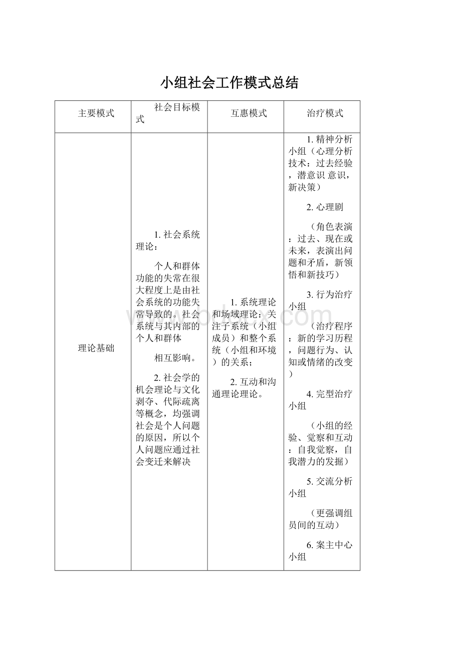 小组社会工作模式总结.docx_第1页