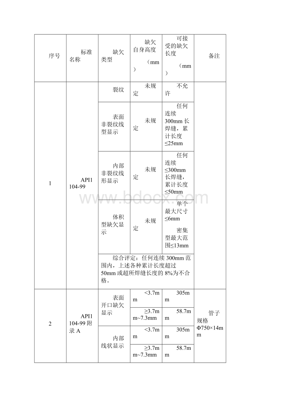 全自动超声波检测实用标准.docx_第3页