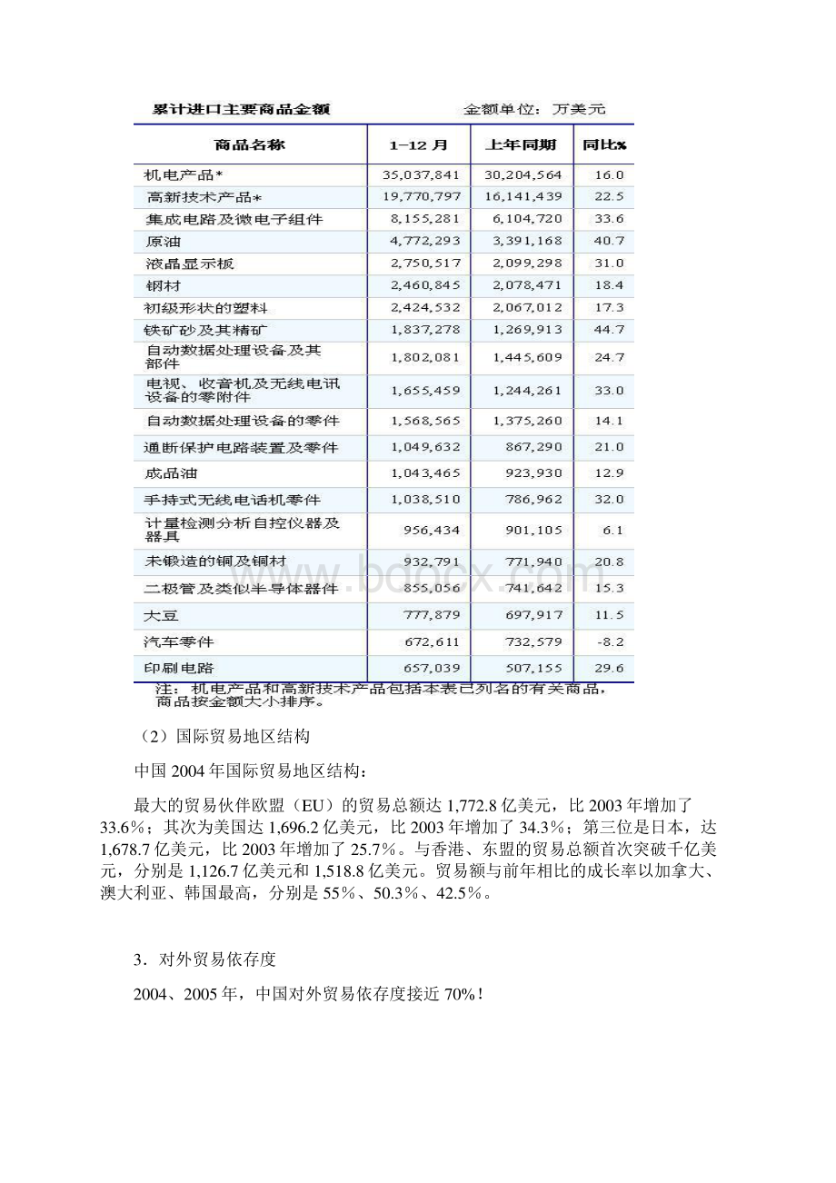 国际贸易理论与政策教案.docx_第3页