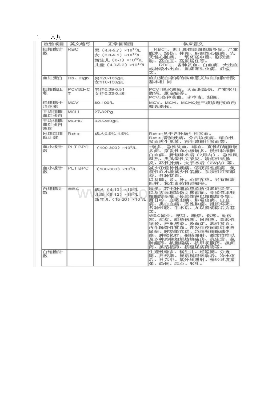 医院化验单总结Word格式文档下载.docx_第2页