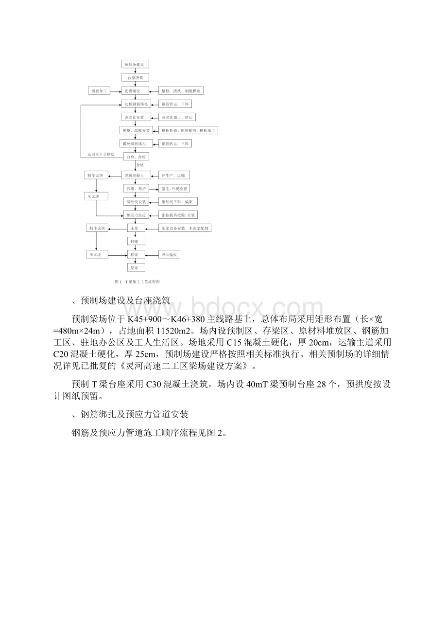 40米T梁预制施工方案.docx_第3页