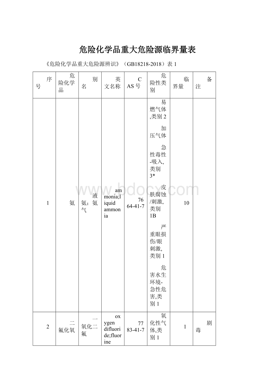 危险化学品重大危险源临界量表Word文档格式.docx