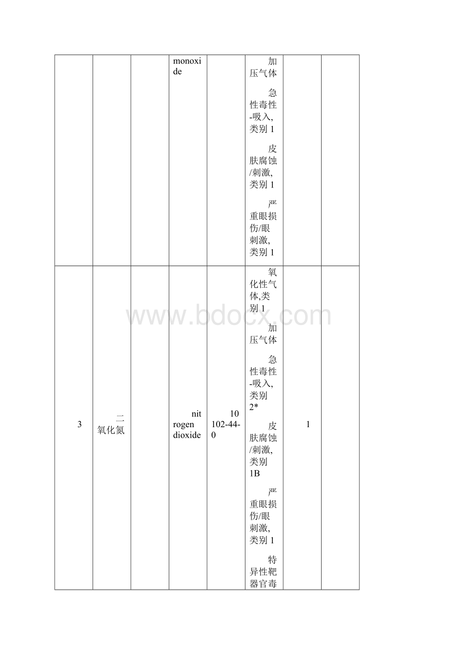 危险化学品重大危险源临界量表.docx_第2页