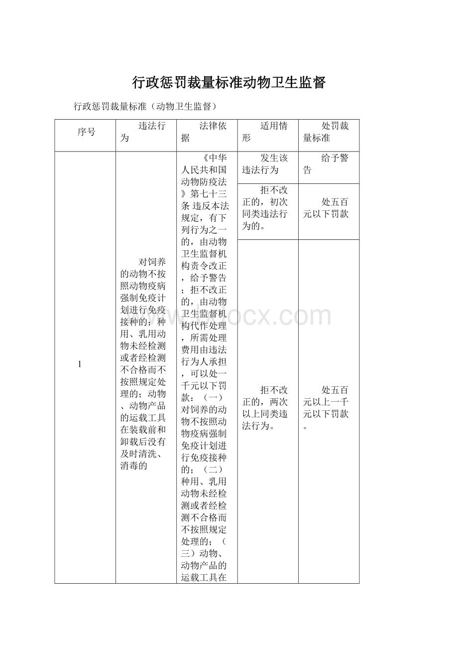 行政惩罚裁量标准动物卫生监督.docx_第1页