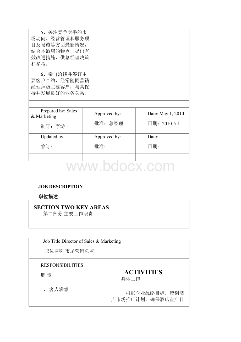 市场营销部岗位说明书Word格式.docx_第3页