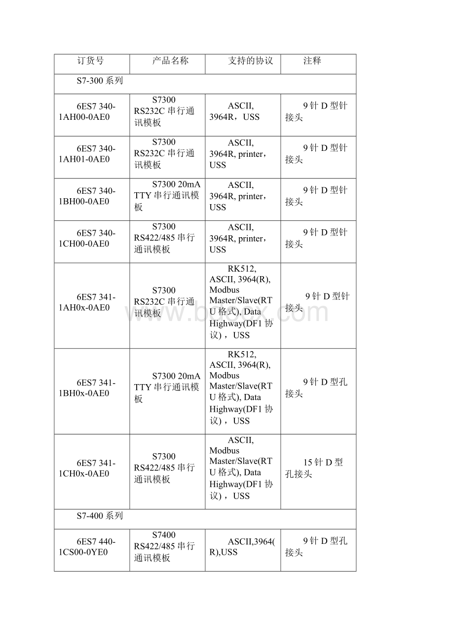 串口通讯模块的信息与使用.docx_第2页