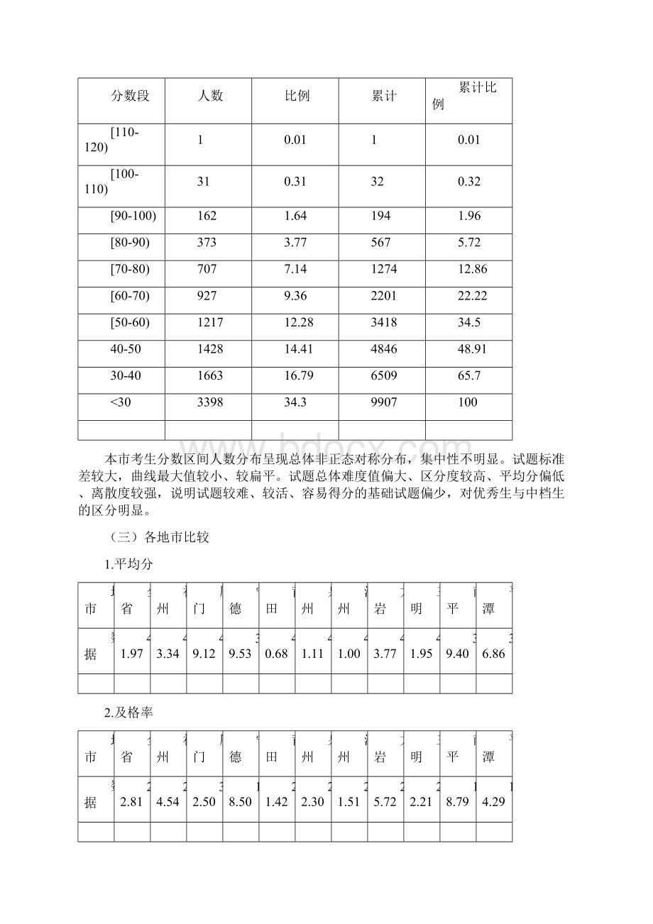 物理学科质量分析报告.docx_第3页