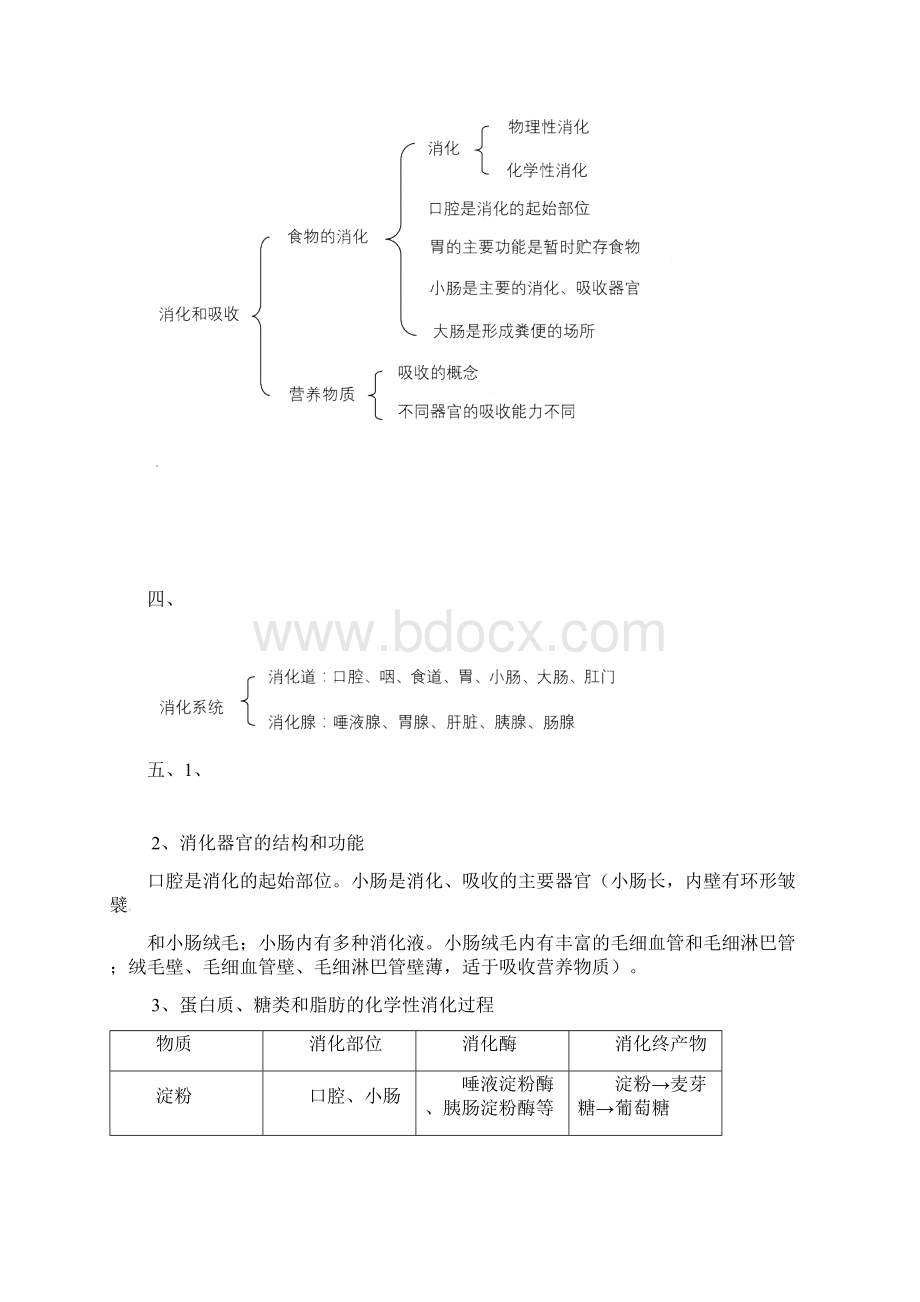 七年级生物下册知识点冀教版.docx_第2页