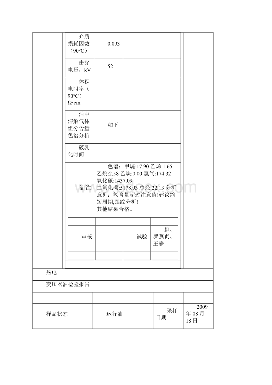 变压器油分析实施报告Word下载.docx_第2页