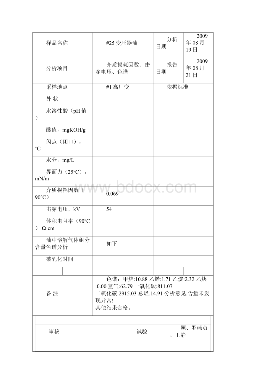 变压器油分析实施报告Word下载.docx_第3页