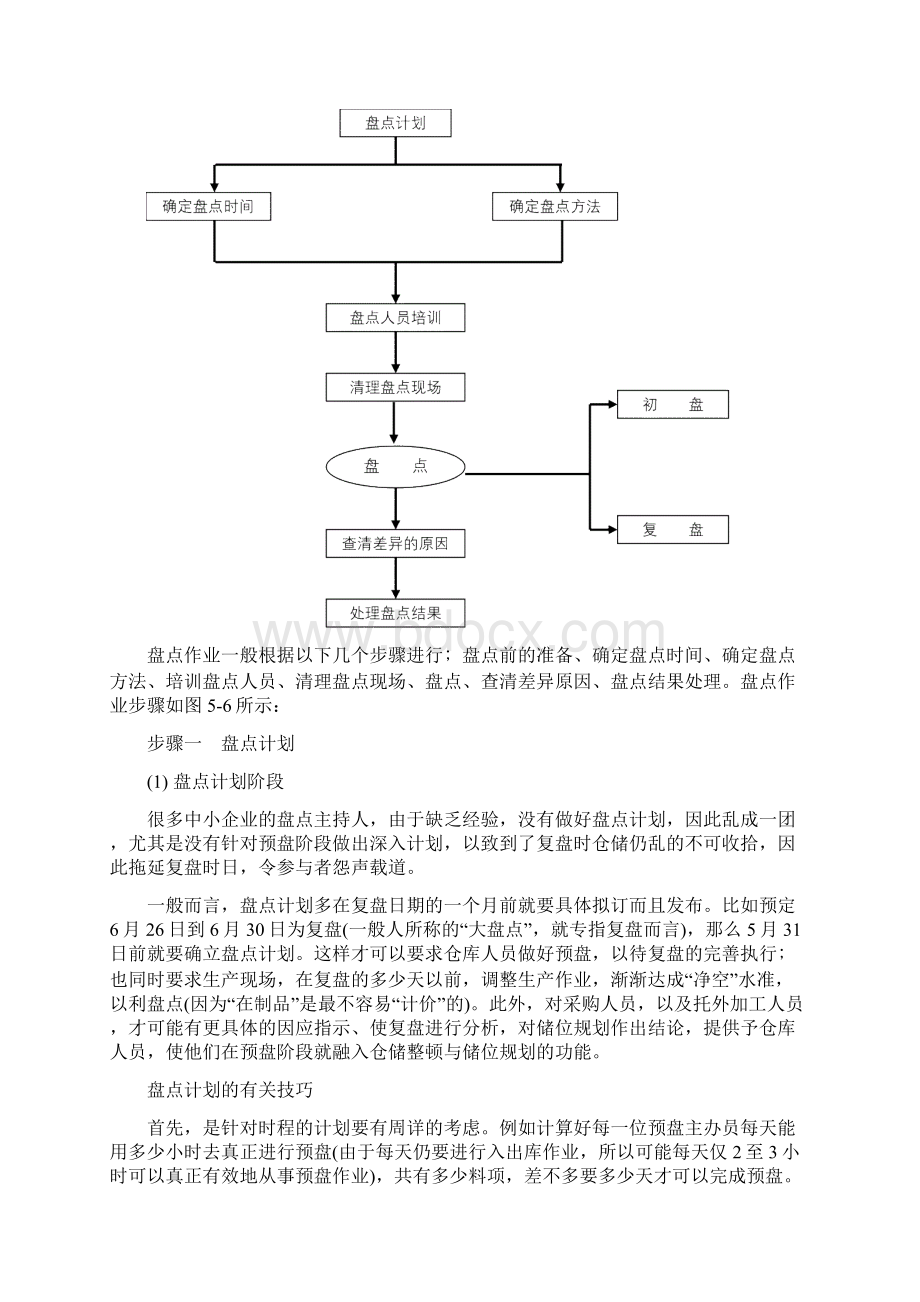 库存盘点的步骤与方法.docx_第3页