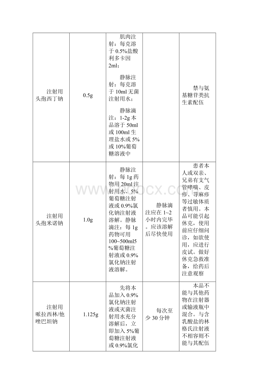 注射液溶媒及配置时间与滴速.docx_第3页