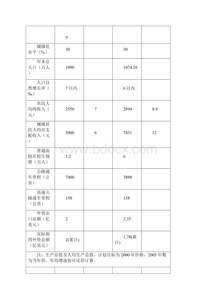 南阳市国民经济和社会发展.docx_第3页