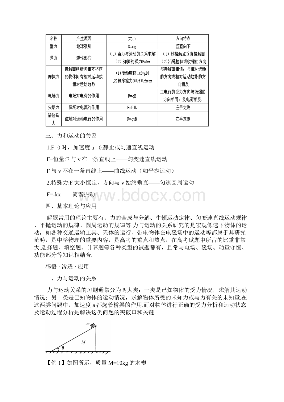 高考物理典型题及重要解题思路的归纳Word文档下载推荐.docx_第2页