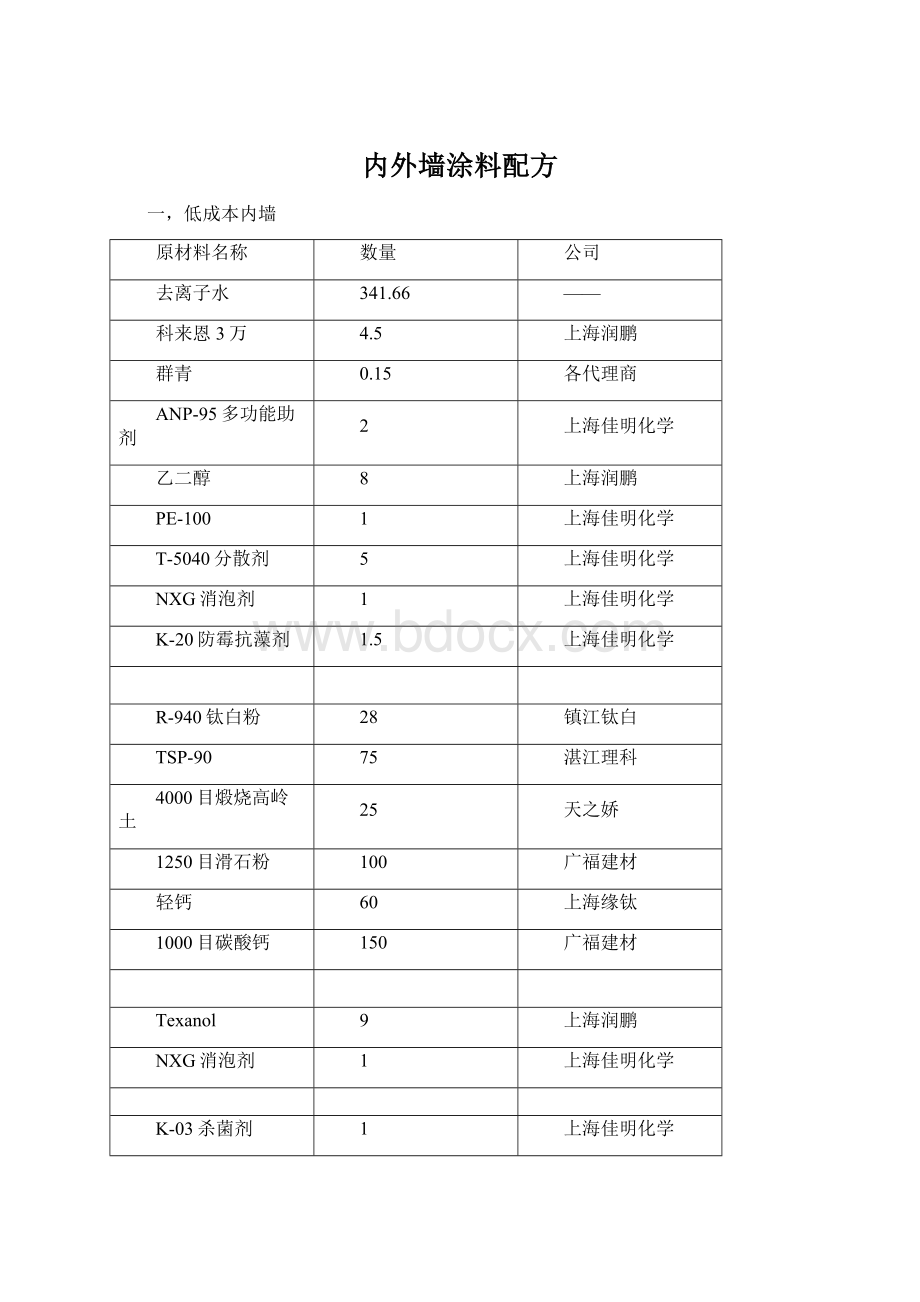 内外墙涂料配方.docx_第1页