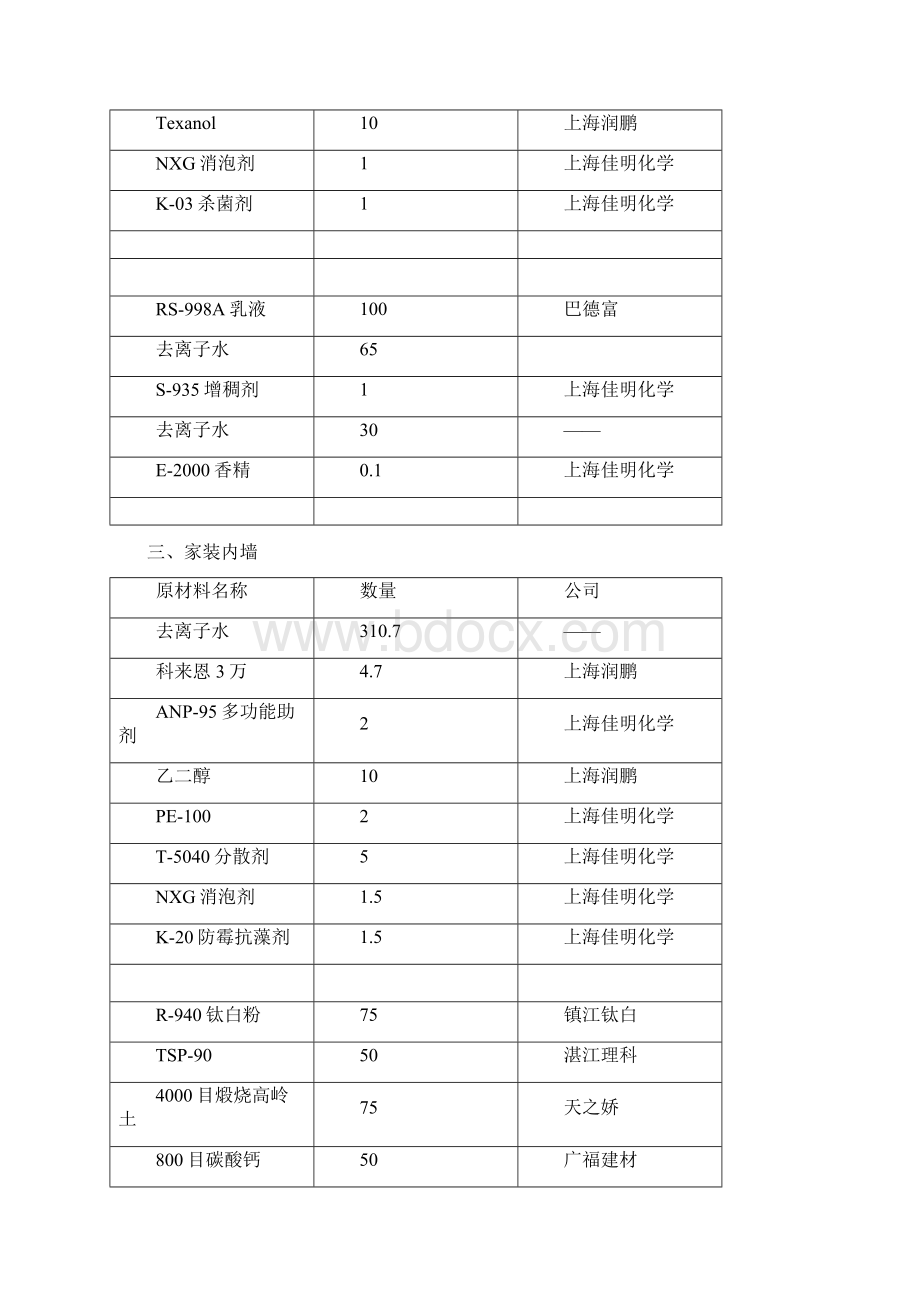 内外墙涂料配方.docx_第3页