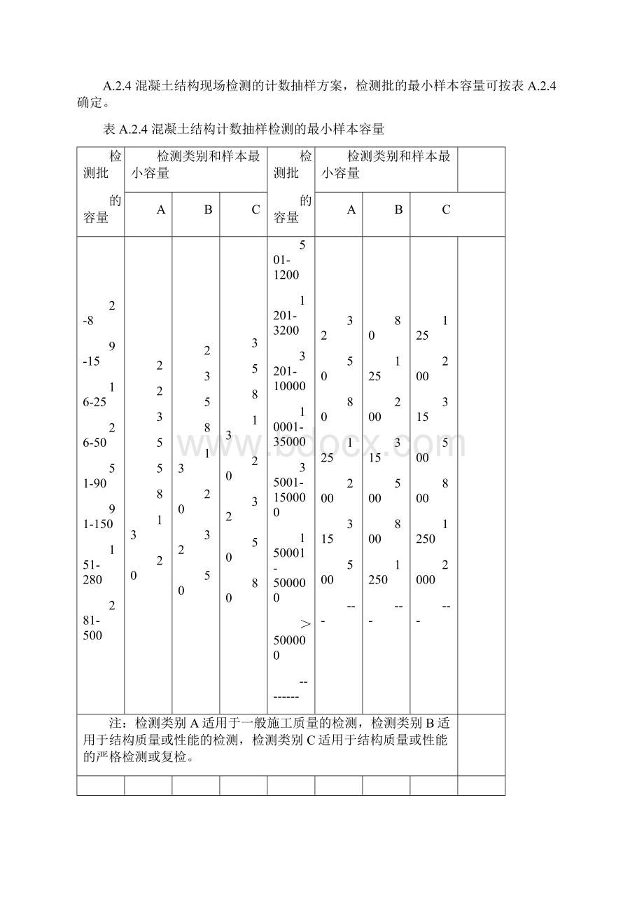 混凝土抗压强度检测方法.docx_第2页