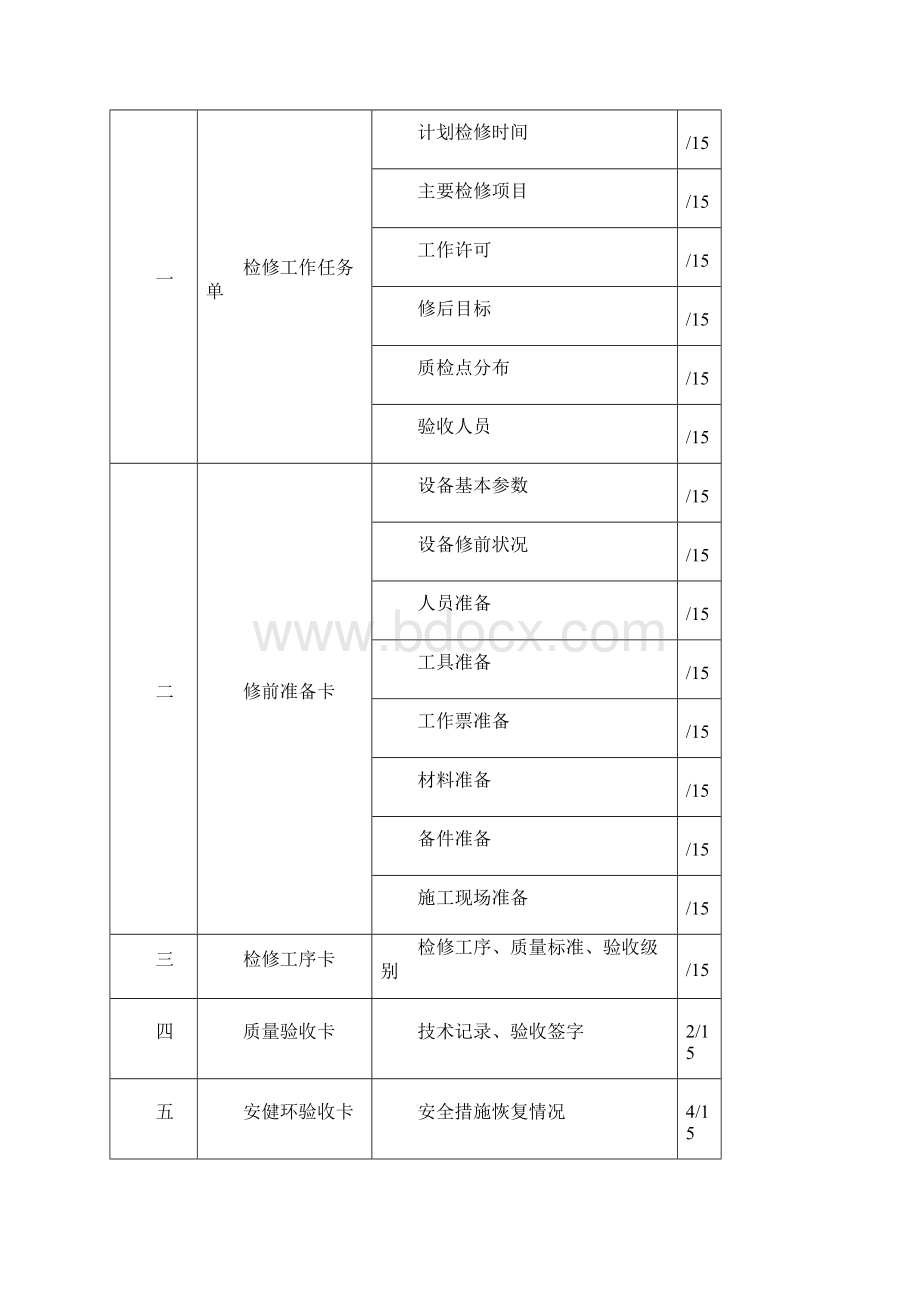 机组CEMS系统检修文件包.docx_第2页