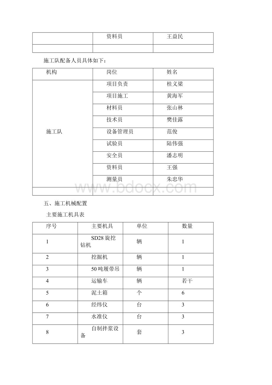 旋挖桩试桩方案.docx_第3页