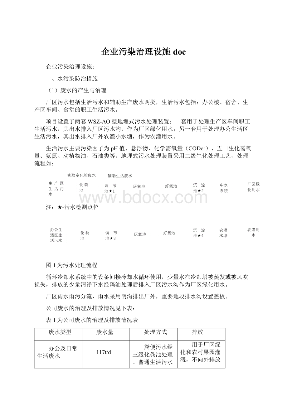 企业污染治理设施doc.docx