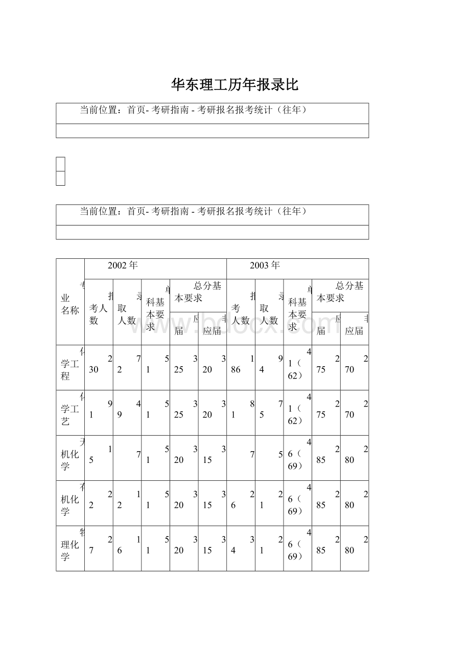 华东理工历年报录比.docx_第1页