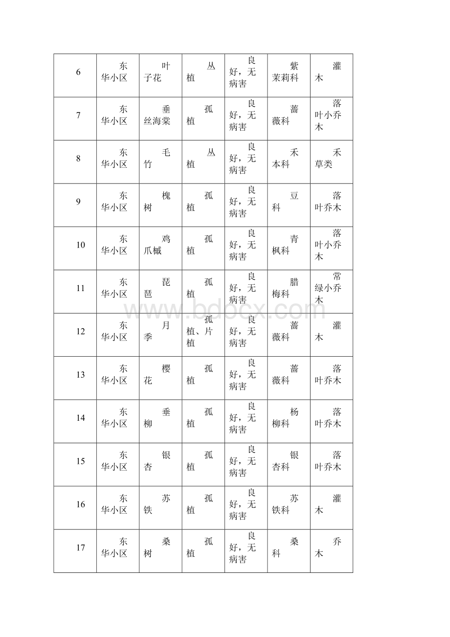 园林绿地实习报告.docx_第2页