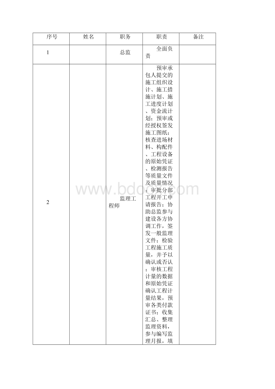 道路沟渠工程工程监理实施细则.docx_第2页