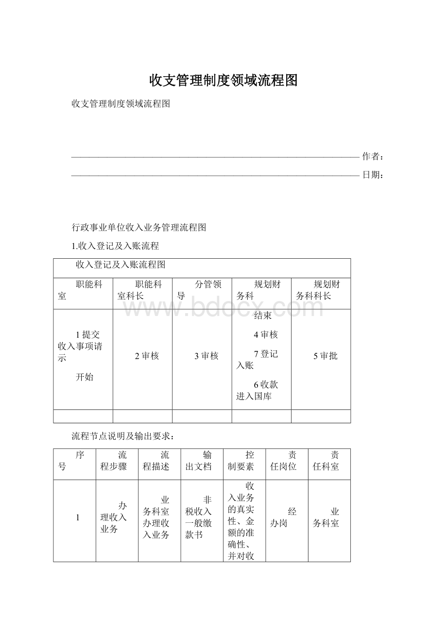 收支管理制度领域流程图文档格式.docx_第1页