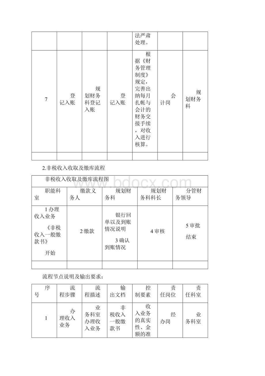 收支管理制度领域流程图文档格式.docx_第3页