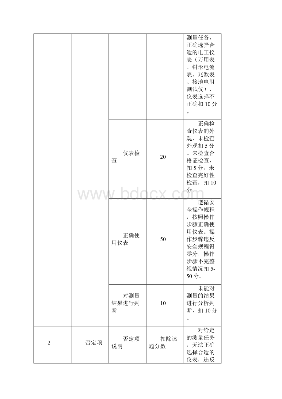 低压电工实操考试标准.docx_第3页